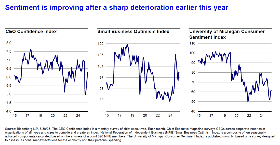 Stock Sentiment Chart