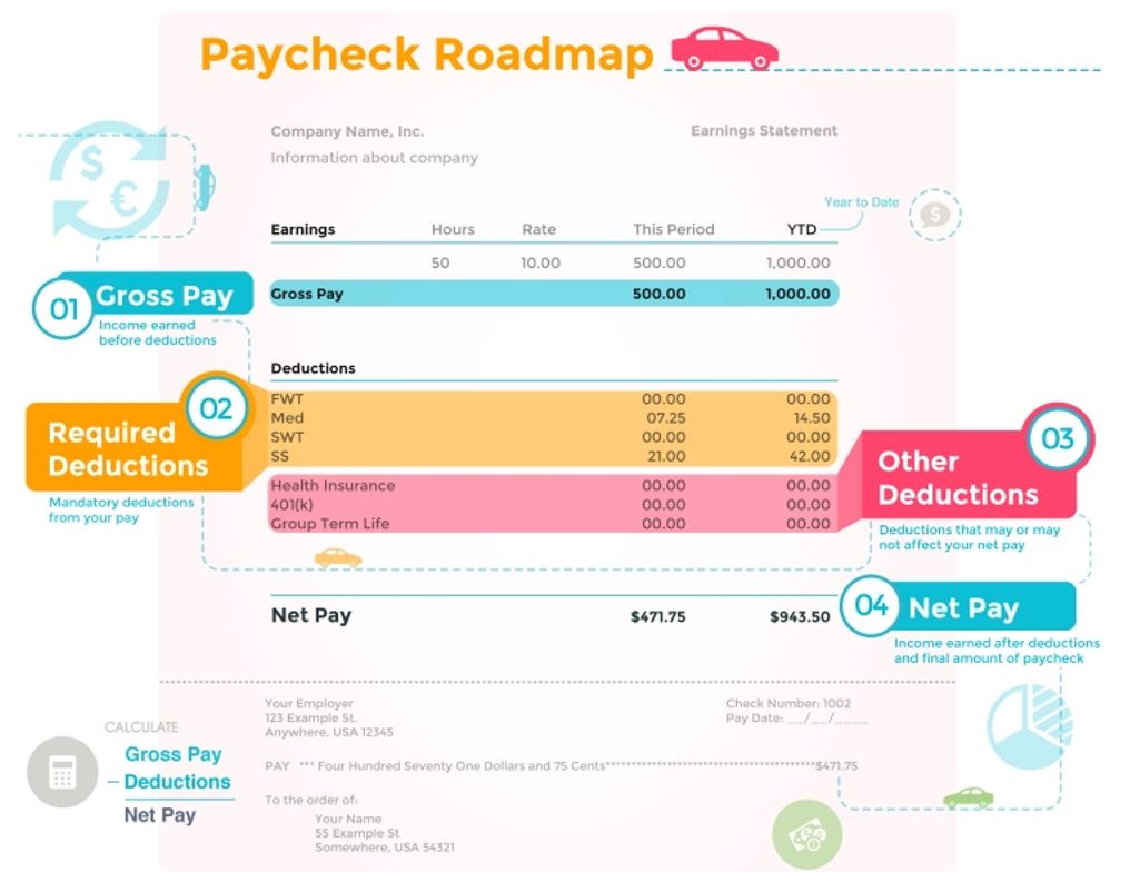 Paycheck Roadmap