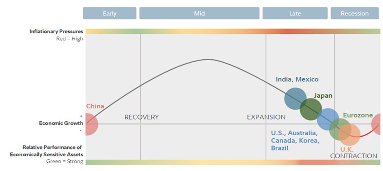 Inflationary Pressures Chart